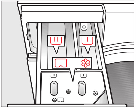 Machine à laver Miele - Remplissage de détergent