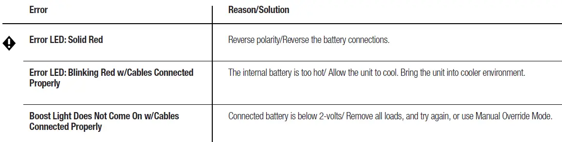 NOCO-GB70-Boost-HD-Jump-Starters-04