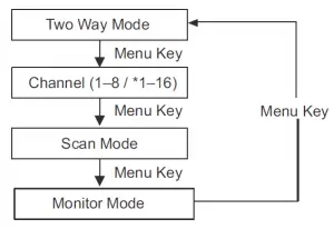 diagramme