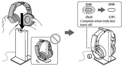 SONY-MDR-RF985R-Casque sans fil02