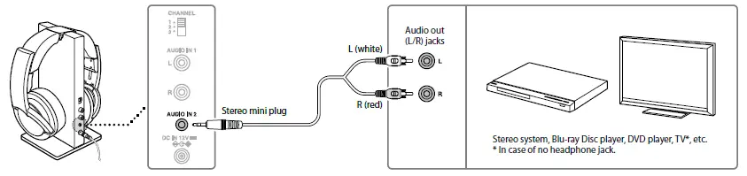 SONY-MDR-RF985R-Casque sans fil04