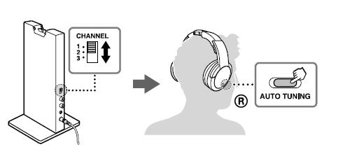 SONY-MDR-RF985R-Casque sans fil08