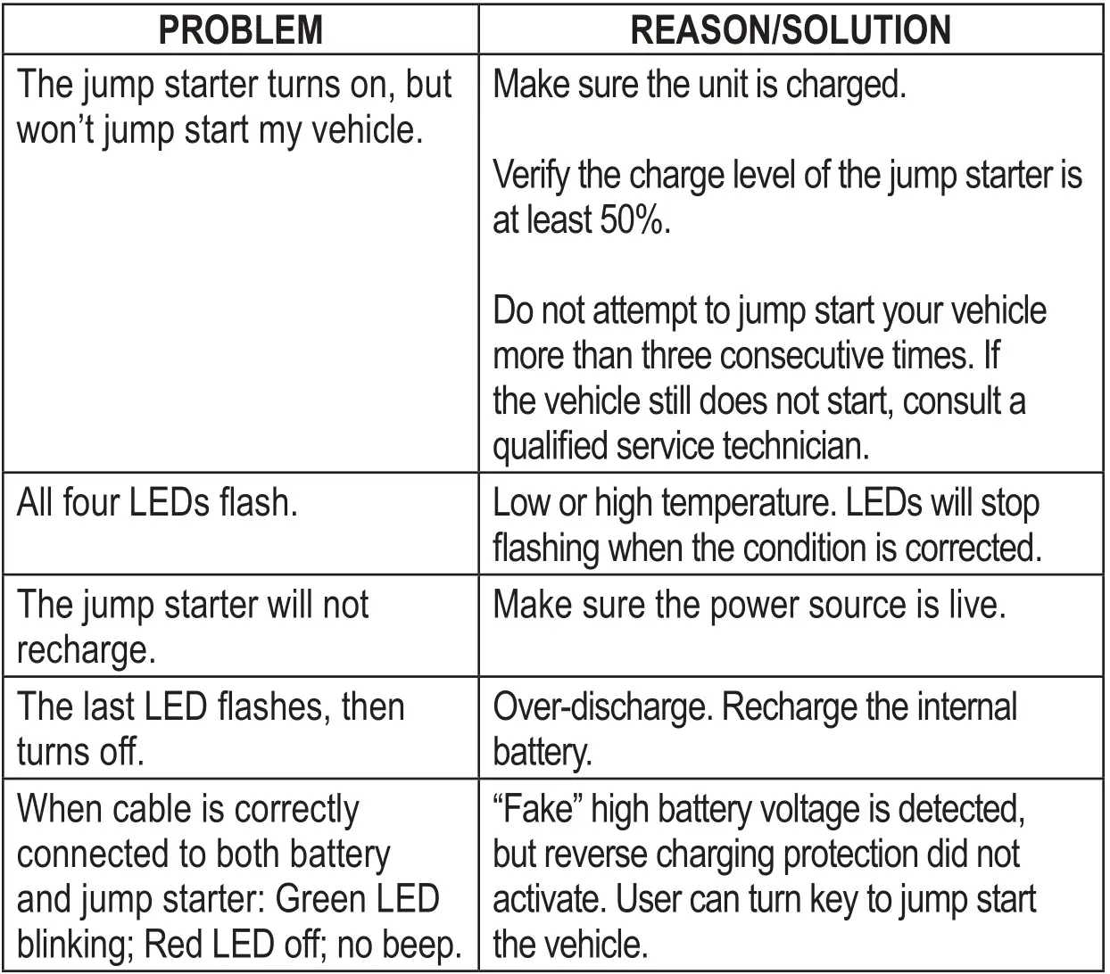 EverStart EL224 600 Peak AMP Lithium-Ion Jump Starter Power Pack - Jump Starter