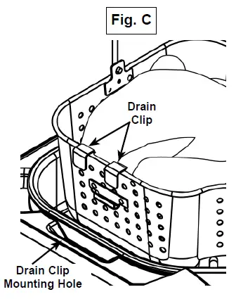 Fig. C