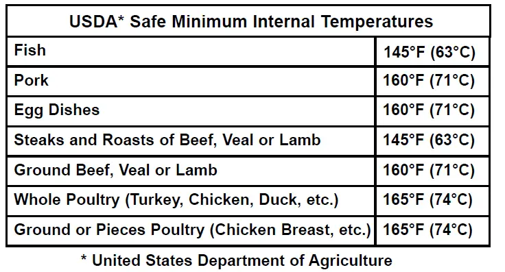 USDA