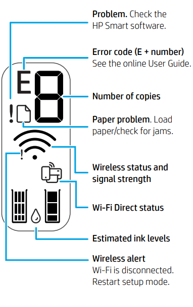 HP-DeskJet-2755e-Imprimante tout-en-un couleur sans fil-Fig-3