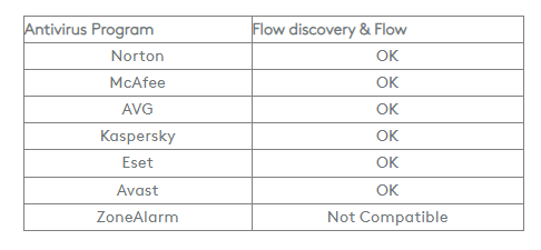 Programmes antivirus compatibles
