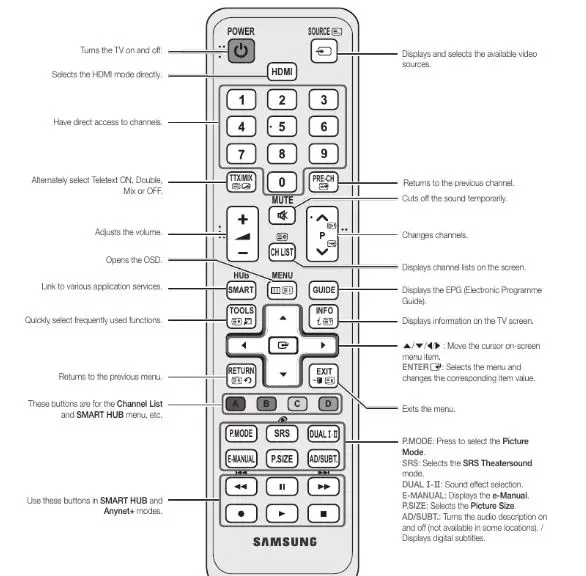 SAMSUNG-TV-Remote-Control-fig-1