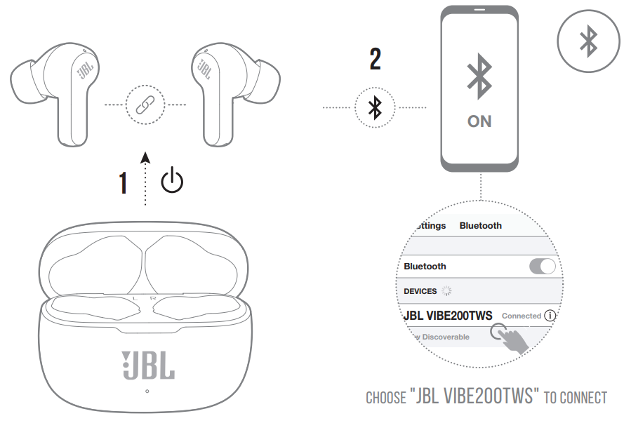 JBL VIBE 200TWS Casque intra-auriculaire sans fil - Ipower