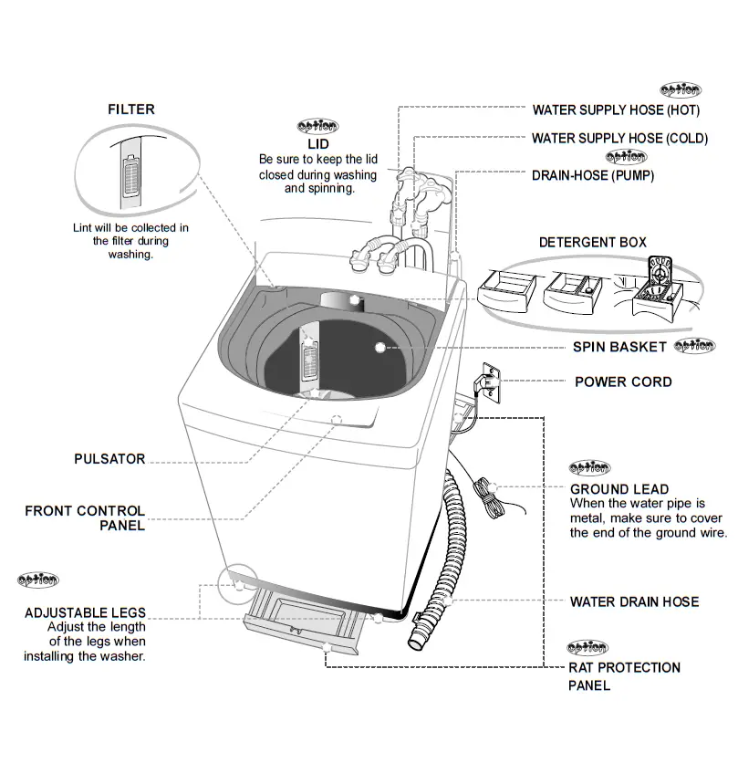 Samsung-DC68-02196A-WASHING-MACHINE-Fig-2