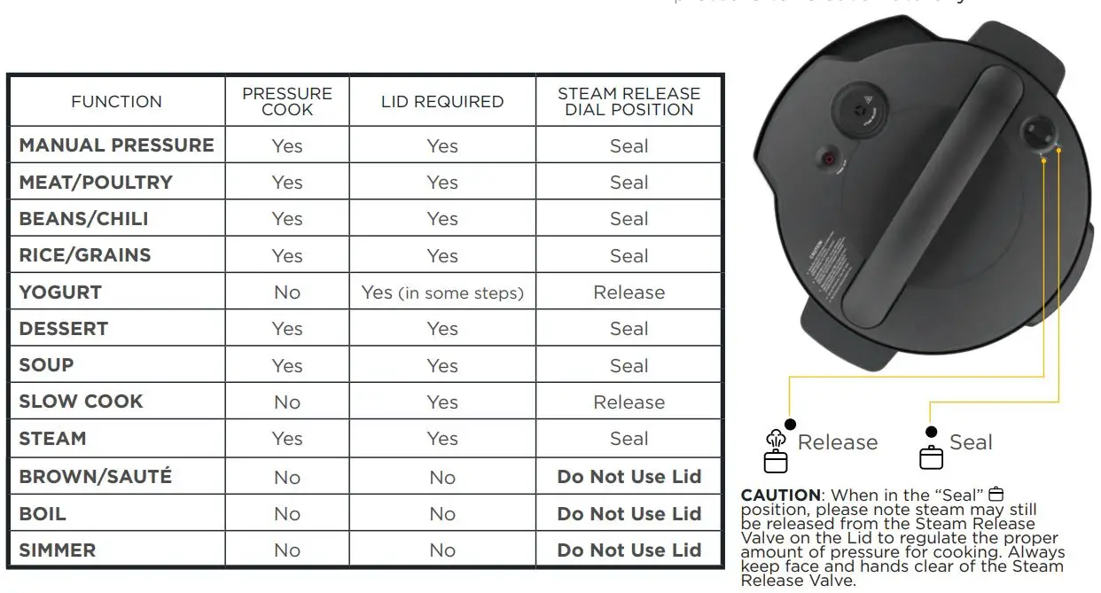 Manuel d'utilisation de l'autocuiseur multicuiseur CrockPot Express - COMMENT UTILISER VOTRE CROCK-POT ® EXPRESS