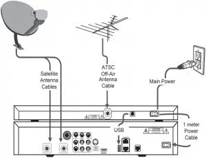 DIRECTV-Receiver-antena