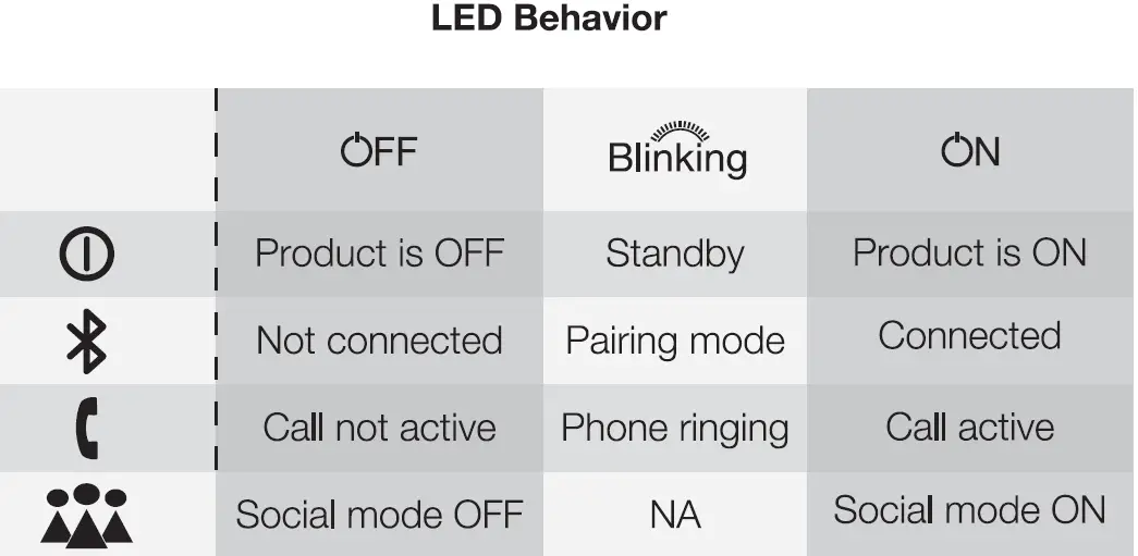 Indicateurs LED