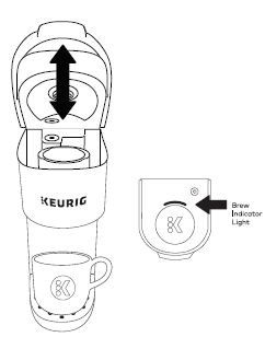 Machine à café KEURIG K-MINI FIG3