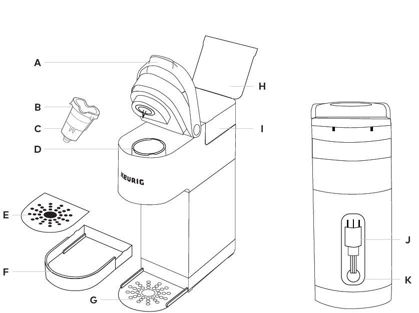 Machine à café KEURIG K-MINI FIG13