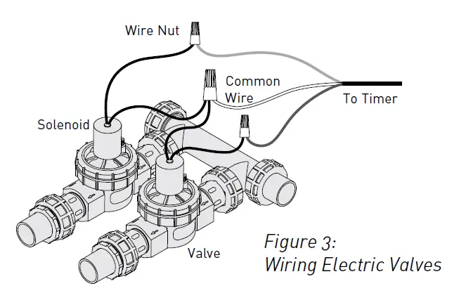 Connecter les fils de la vanne à la minuterie