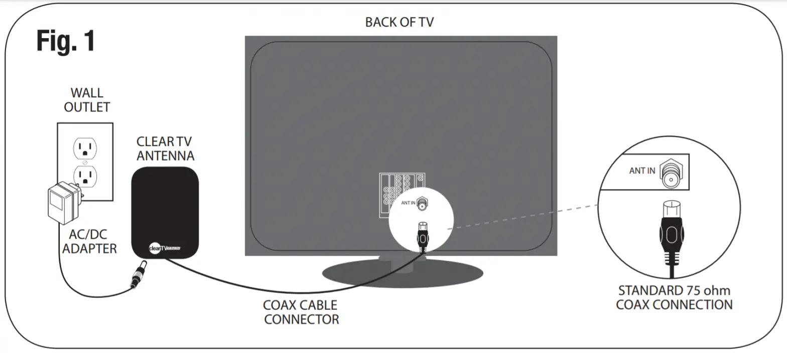 clear TV X-74 HD TV Digital Indoor Antenna Instructions - Fig