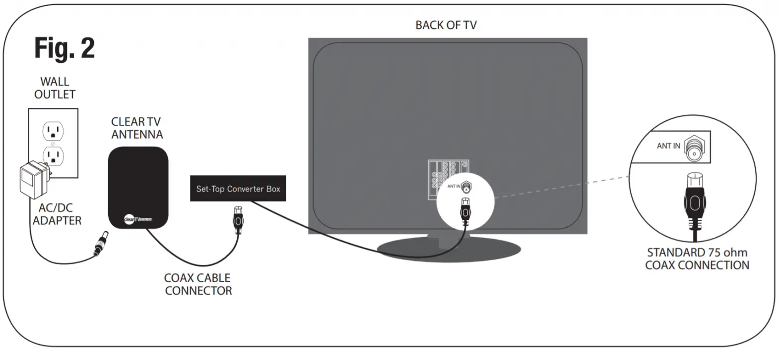 clear TV X-74 HD TV Digital Indoor Antenna Instructions - Fig2