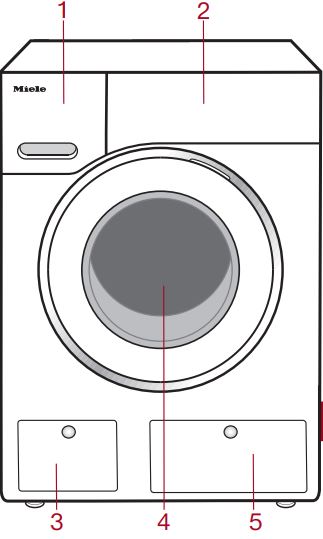 Manuel d'utilisation du lave-linge Miele - Vue d'ensemble du lave-linge