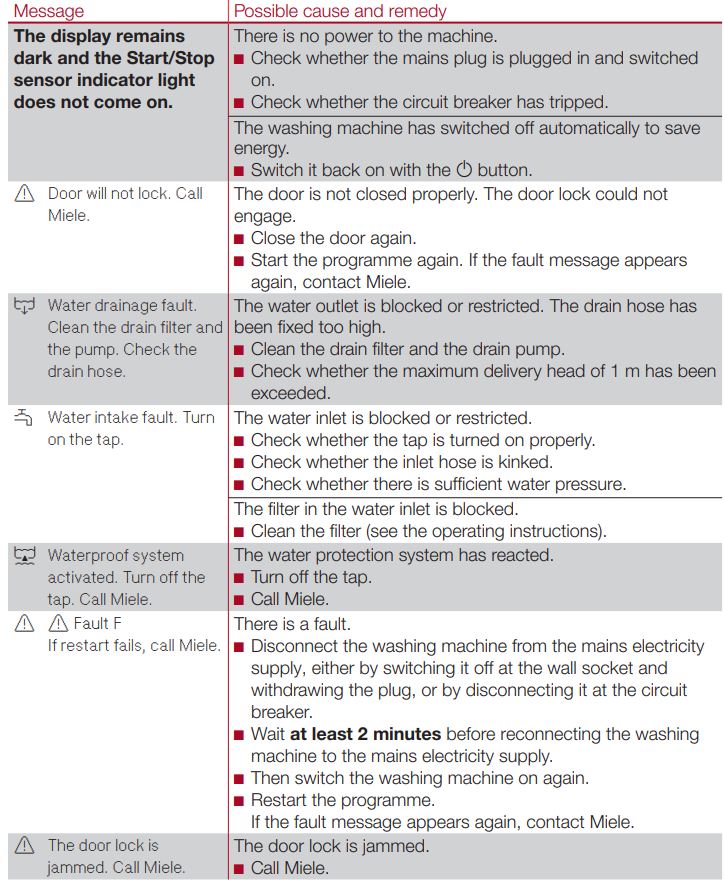 Manuel d'utilisation du lave-linge Miele - Guide de résolution des problèmes