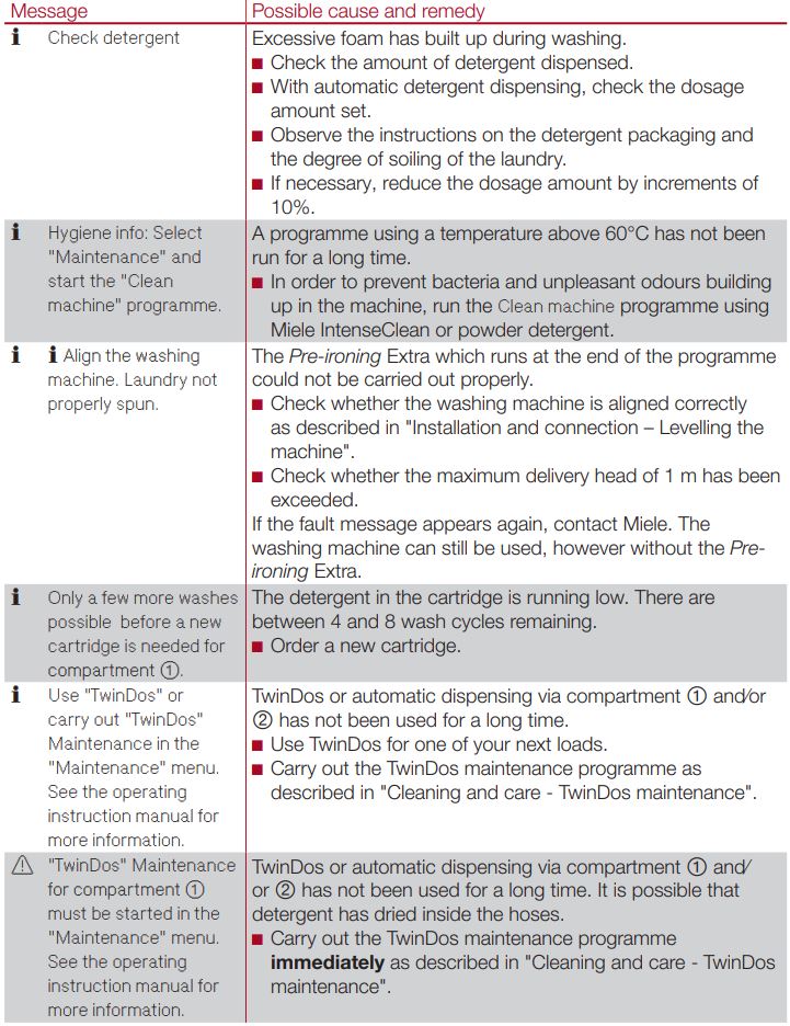 Manuel d'utilisation du lave-linge Miele - Guide de résolution des problèmes