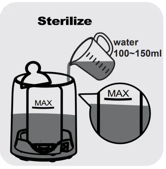 Instructions de stérilisation