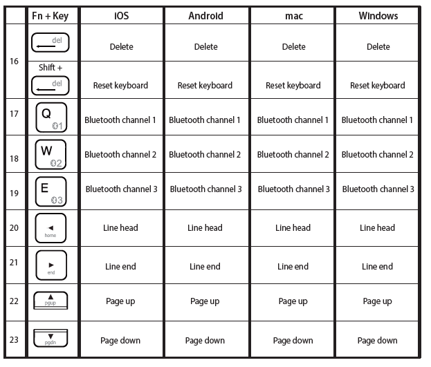 Targus AKF003US Wireless Folding Keyboard fig 4