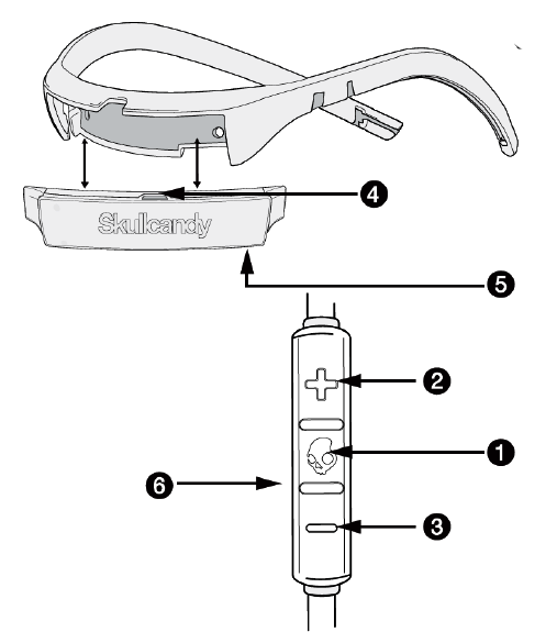 Diagramme de produit