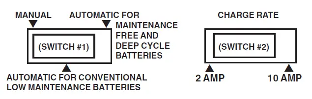 Schumacher-SE-5212A-Battery-Charger-fig- (3)