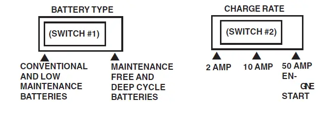 Schumacher-SE-5212A-Battery-Charger-fig- (2)