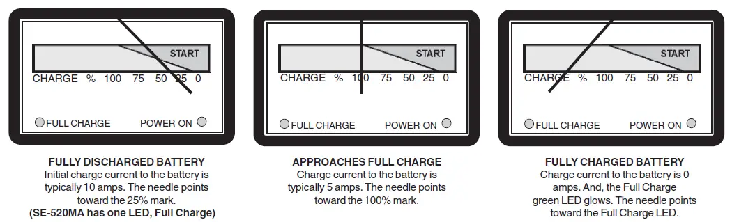 Schumacher-SE-5212A-Battery-Charger-fig- (4)