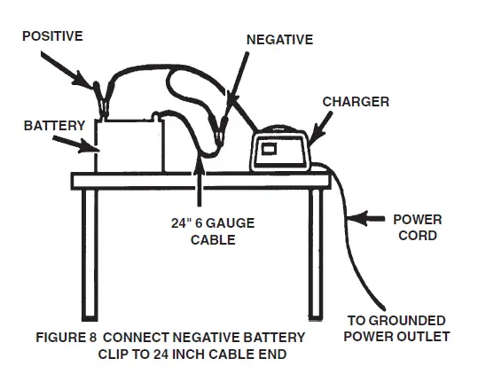 Schumacher-SE-5212A-Battery-Charger-fig- (6)