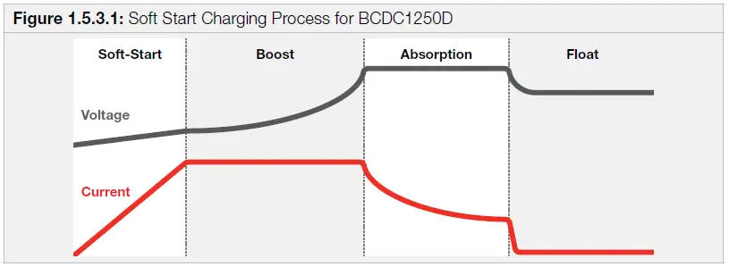 REDARC-BCDC1225D-25-A-DC-Battery-to-Battery-FIG-3