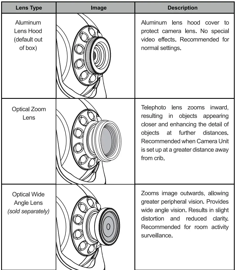 infant-optics-DXR-8-Système-de-surveillance-vidéo-numérique-sans-fil-FIG-28