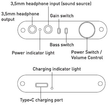 FOSI AUDIO N2 Amplificateur de casque fig-1