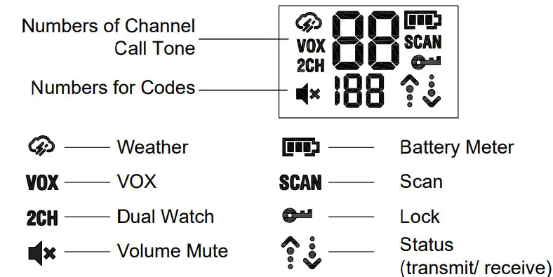 onn 100068732 16 Mile 22 Channel Walkie Talkie - DISPLAY SCREEN GUIDE