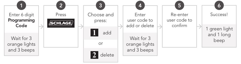 Serrure à pêne dormant à écran tactile sans clé Schlage Touch - AJOUTER OU SUPPRIMER LE CODE UTILISATEUR