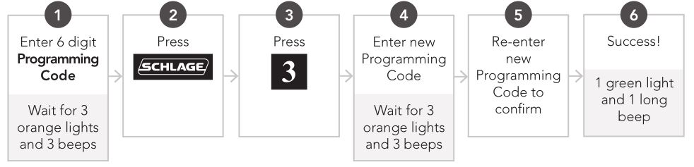 Serrure à pêne dormant sans clé Schlage Touch - CHANGER LE CODE DE PROGRAMMATION