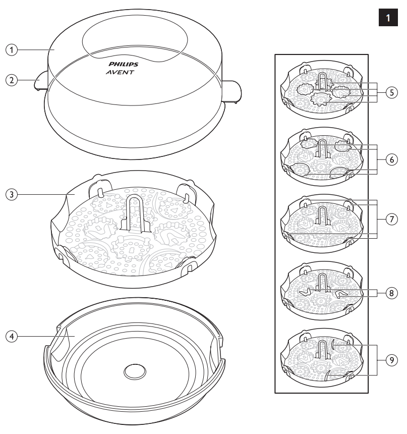 PHILIPS SCF283 Avent Stérilisateur micro-ondes à vapeur - fig
