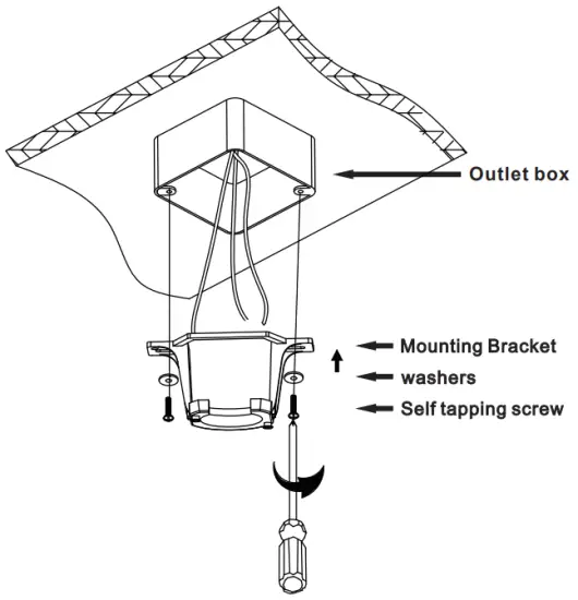 Fixation du ventilateur au boîtier électrique