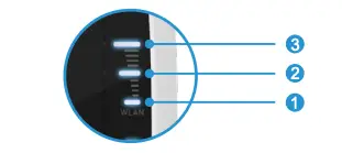 Indicateurs d'intensité du signal WiFi