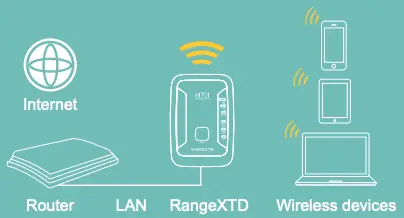 CONFIGURATION DU MODE AP WIFI