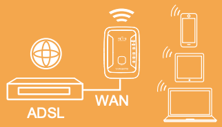 CONFIGURATION DU MODE ROUTEUR WIFI