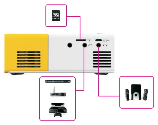 Meer-YG300-HDMI-Portable-Mini-Projector-fig-8