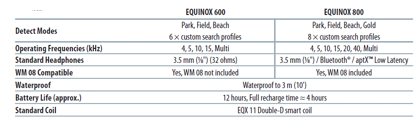 Détecteur de métaux Minelab EQUINOX 800 fig-21