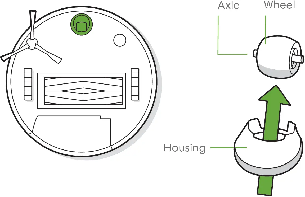 Nettoyage de la roue pivotante avant