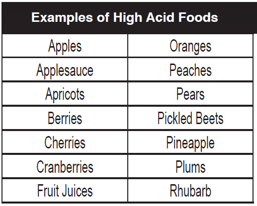 Exemples d'aliments à forte teneur en acide