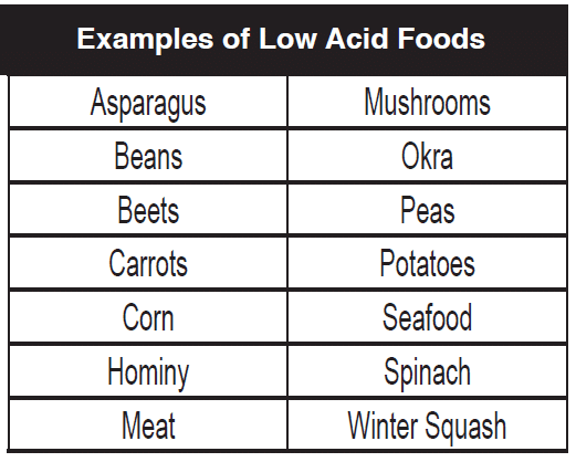 Exemples d'aliments à faible teneur en acide
