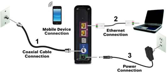 Modem câble Wi-Fi ARRIS - Installation de la passerelle