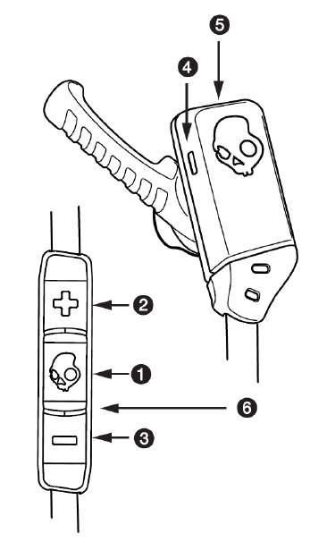 Diagramme de produit